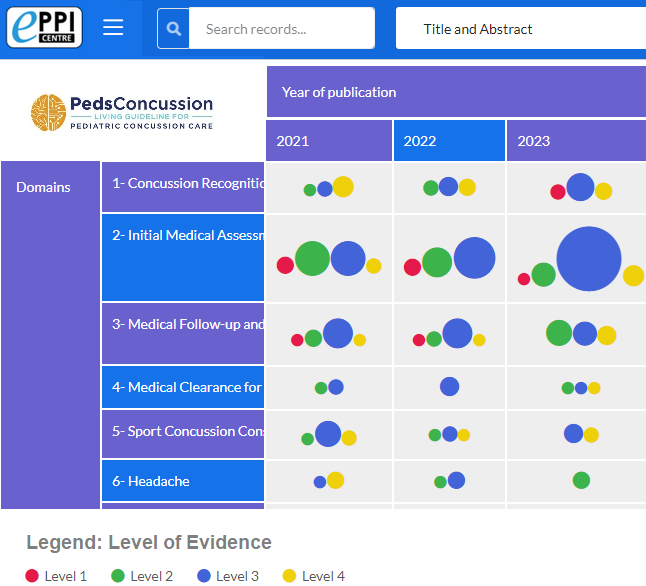 Evidence Map