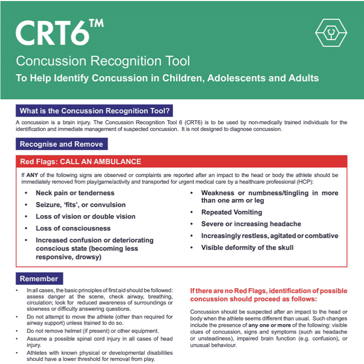 Concussion Recognition Tool 6